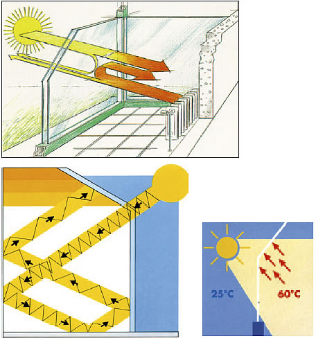 Обладнання. Вентиляція, опалення та захист від сонця для зимових садів