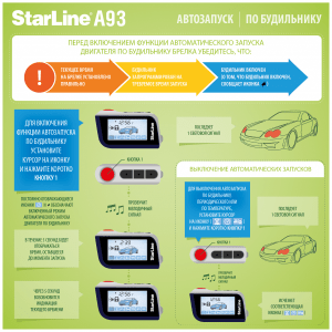 Автосигналізація starline a93: відгуки власників, інструкція із застосування і характеристики. Автосигналізація starline a93 can lin з автозапуском: відгуки