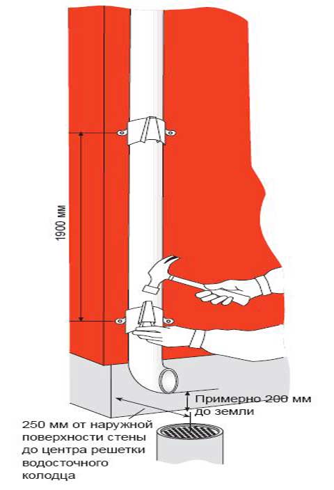 Водостічна система-інструкція по монтажу. Тримачі для водостоків: правила вибору і установки кронштейнів під ринву інструкція з монтажу водостічної системи