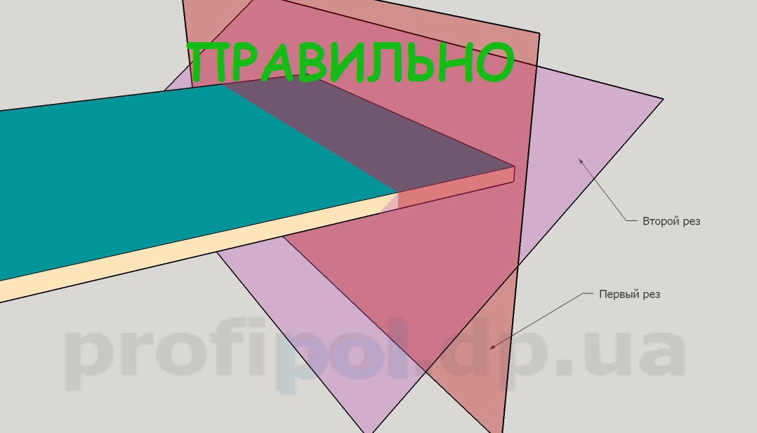 Як зробити кут на плитці 45 градусів. Заміри і обрізка плитки