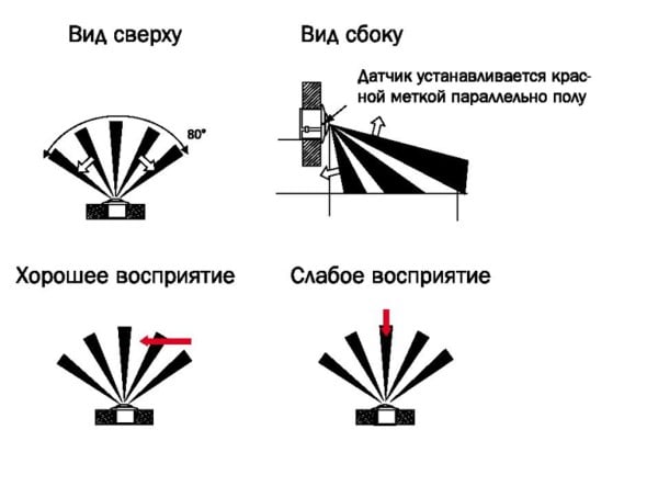 Який датчик руху краще інфрачервоний або мікрохвильовий. Види і монтаж вуличних датчиків руху для включення світла
