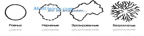 Відбір проб повітря седиментаційним методом. Санітарно-бактеріологічне дослідження повітря-ф
