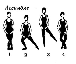 Елементи хореографії. Словник від а до я (балет)