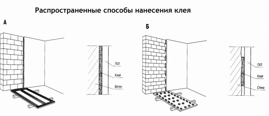 Вирівнювання стін гіпсокартоном своїми руками покрокова інструкція. Вирівнювання стін гіпсокартоном: швидко, дешево, акуратно