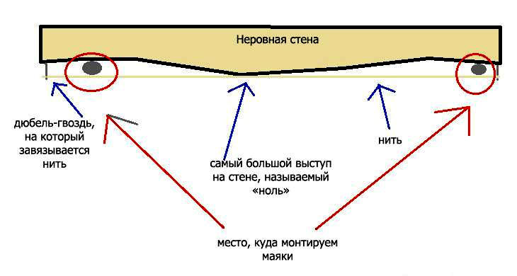 Вирівнювання стін гіпсокартоном своїми руками покрокова інструкція. Вирівнювання стін гіпсокартоном: швидко, дешево, акуратно