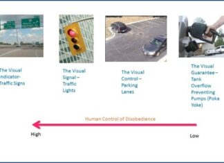 Visual Management: Enhancing Lean Construction Through Transparency